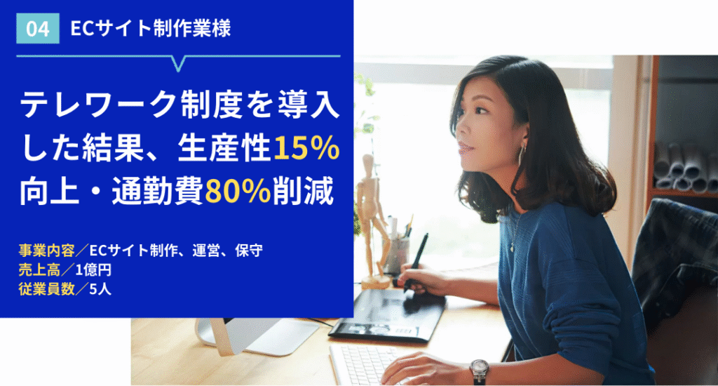 Case 04 テレワーク制度を導入した結果、生産性15％向上・通勤費80％削減！